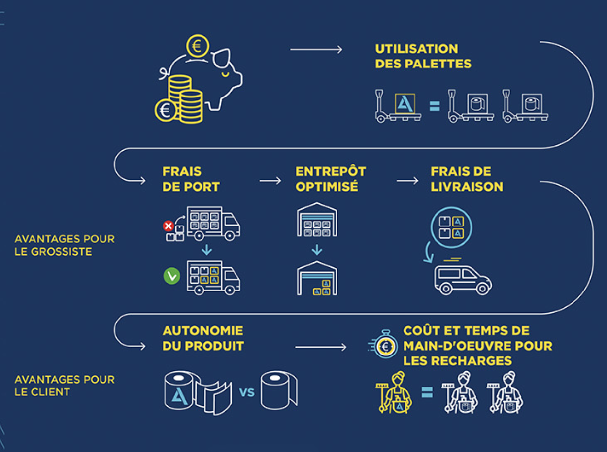 Usage économique ABSOLUTE Celtex